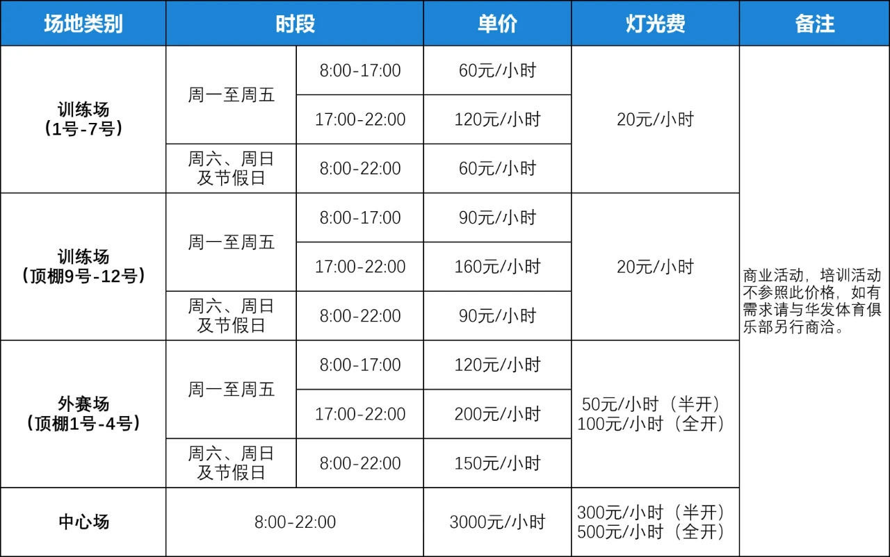 珠海横琴国际网球中心网球场照片2。珠海横琴国际网球中心位于广东省珠海市香洲区横琴新区横琴大道，可在网球地图查看珠海市网球场订场方式。提供室外场、硬地场等场地。场馆设施包括洗手间、沐浴间、停车方便、饮料售卖。参考起价60元/小时起。